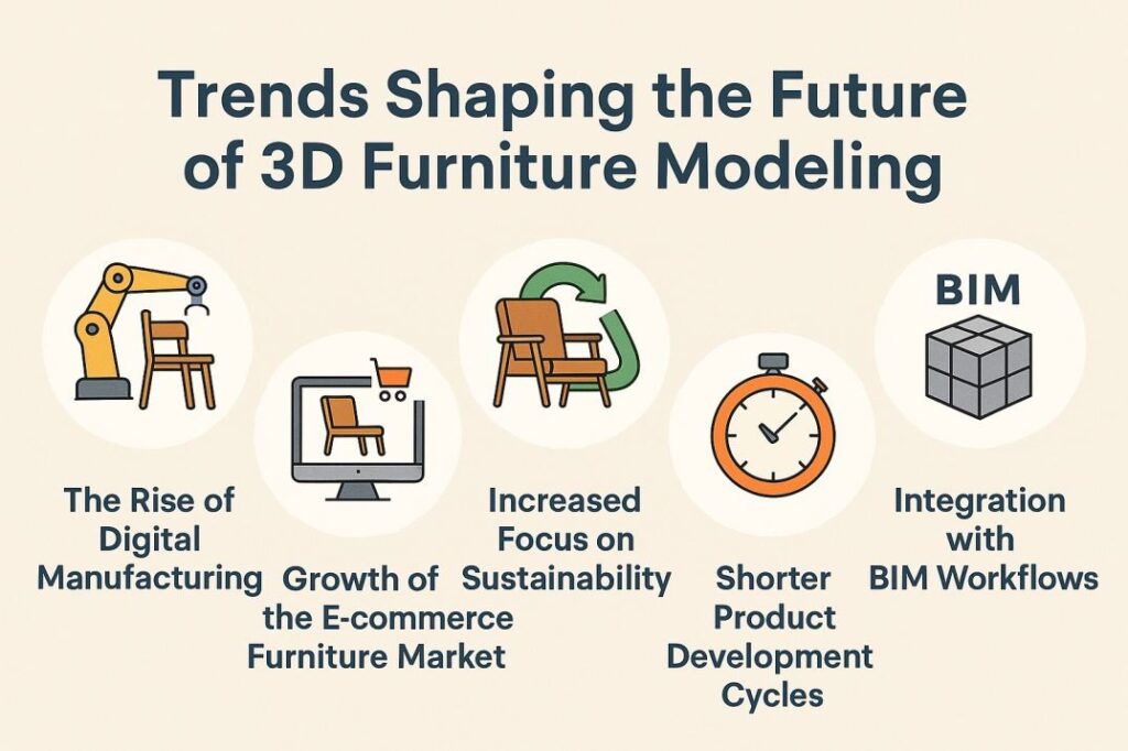 Latest trends in 3D furniture modeling